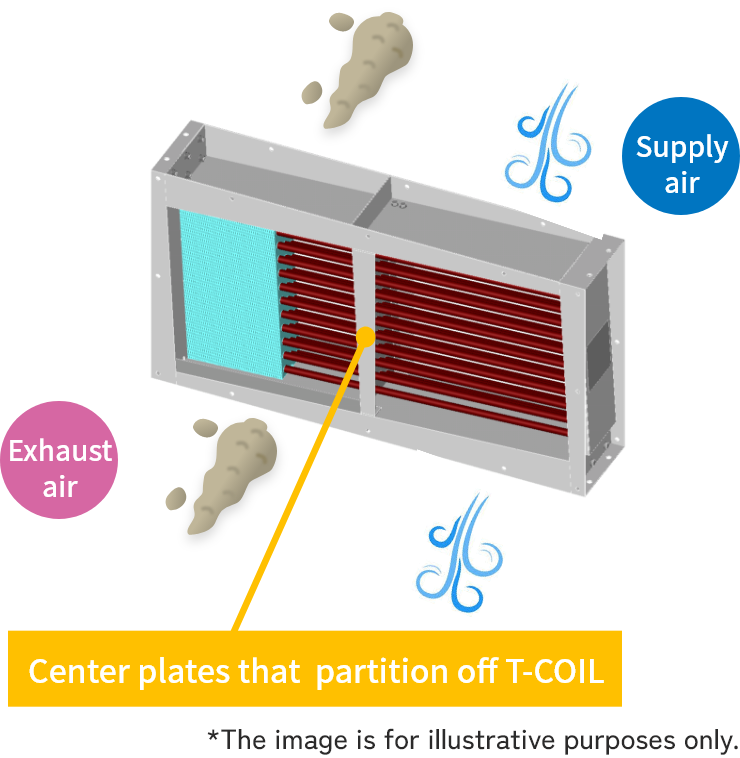 Heat Exchanger for Exhaust Heat Recovery（For industry)｜TCOIL｜SDAT